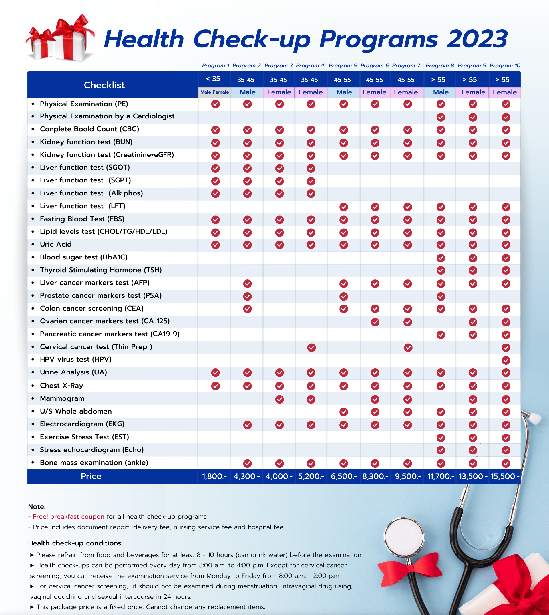 Annual health checkup program 2023 Phitsanulok Hospital Tel 055